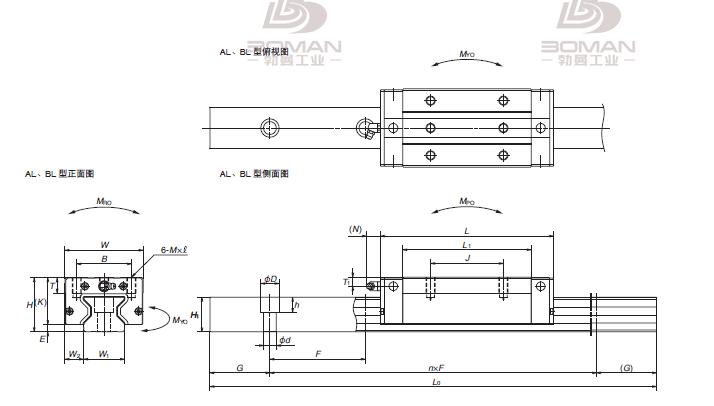 NSK RAA45BLP61-NSK滚子导轨