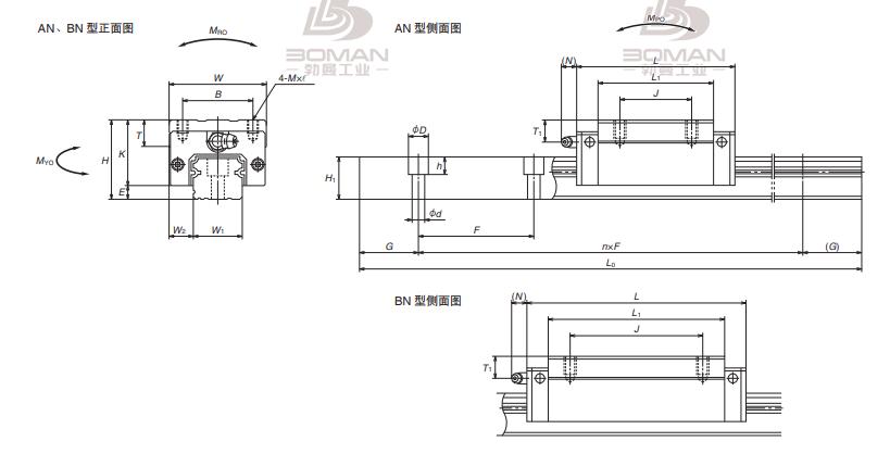 NSK NH150401ANC2-P51-NH系列AN型直线导轨