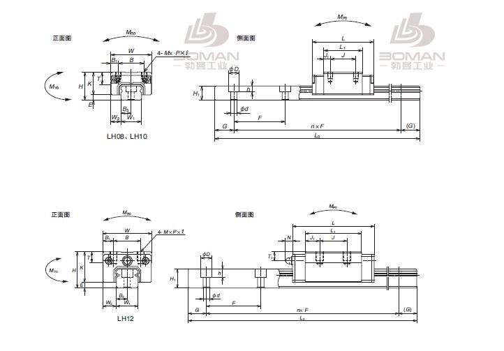 LH65AN-LH直线导轨