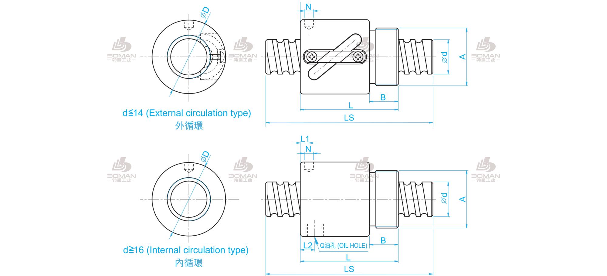 TBI BSHR01002-3.5 滚珠丝杠品牌tbi