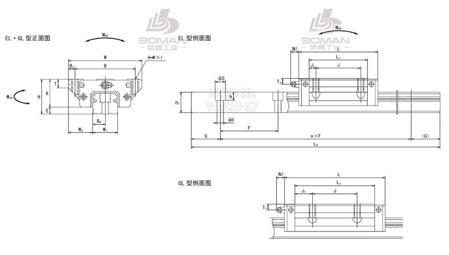 NSK LAH20GL-NSK LH导轨