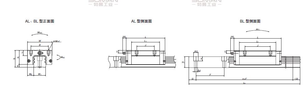 NSK LA350500ALC2-P63-LA机床导轨