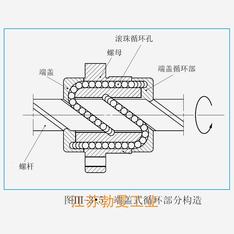 NSK LSFC5050-3-LPFC滚珠丝杠